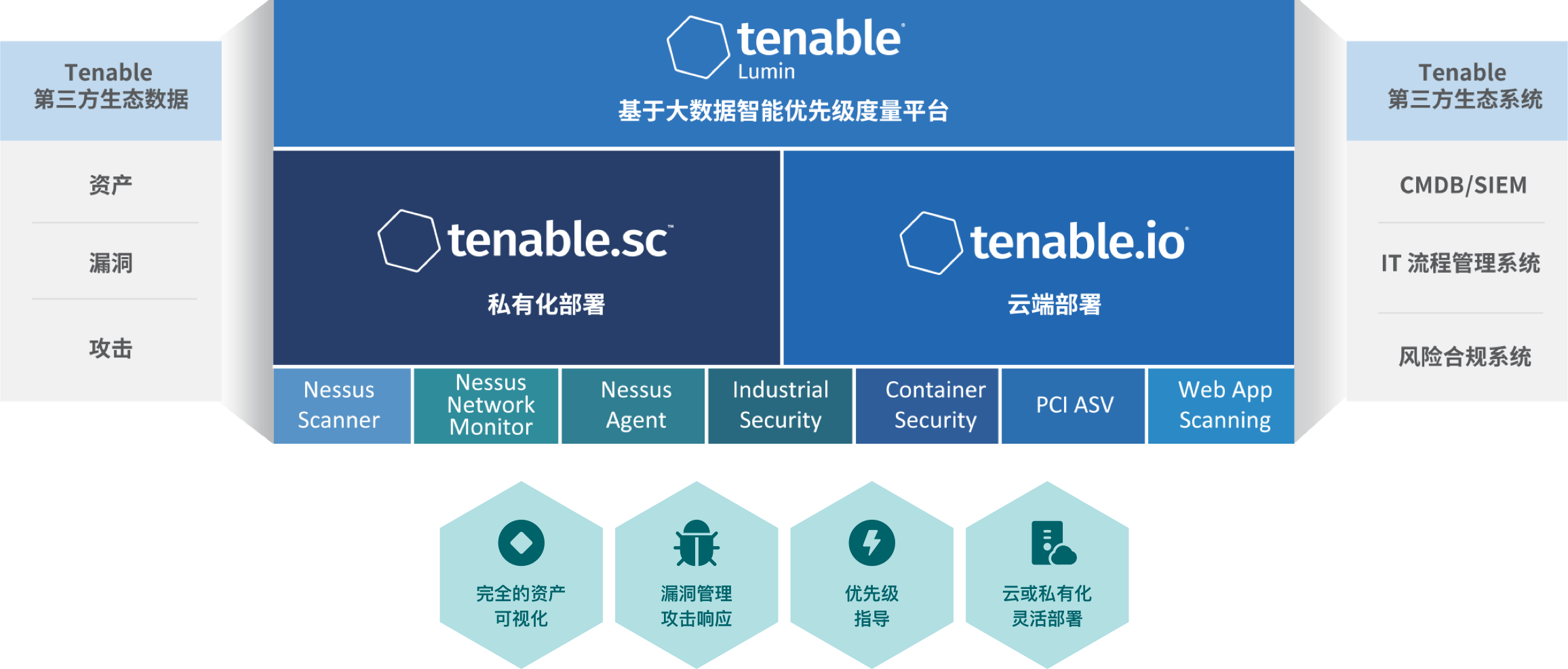 苏州华克斯信息科技有限公司取得Tenable授权代理商资质